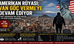 Amerikan Rüyası; Van Göç Vermeye Devam Ediyor
