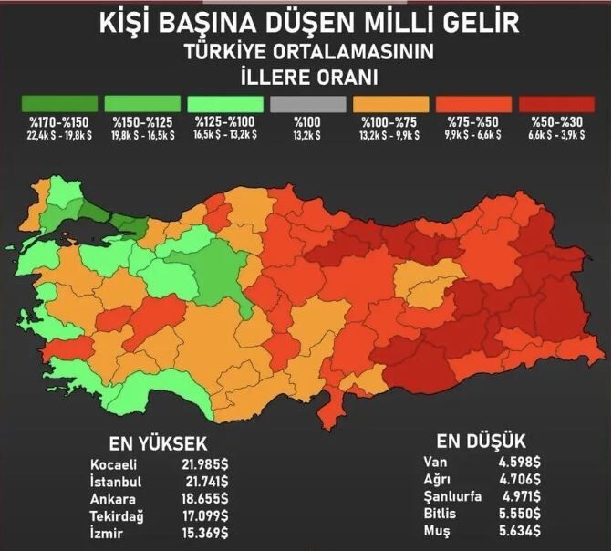 Milli Gelir