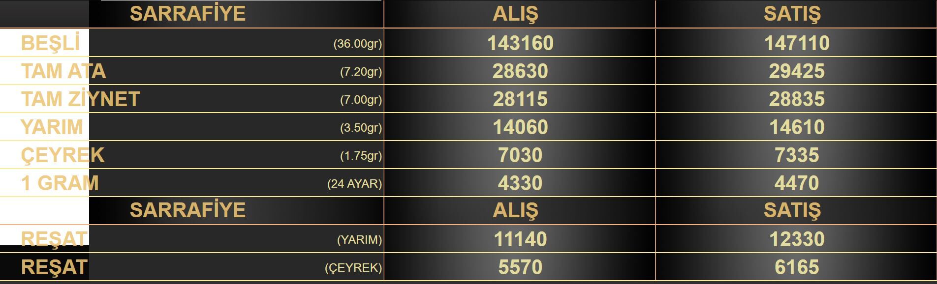 Altın 1