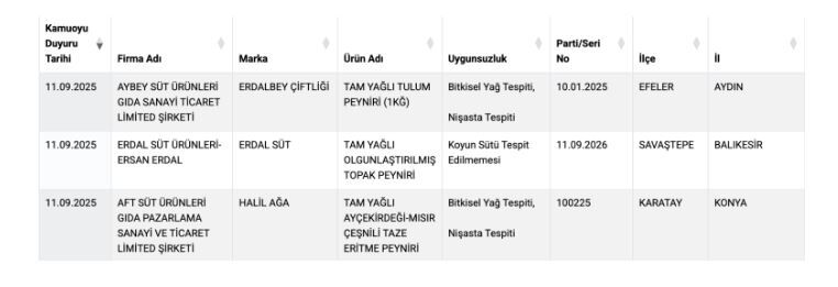 Tahiş