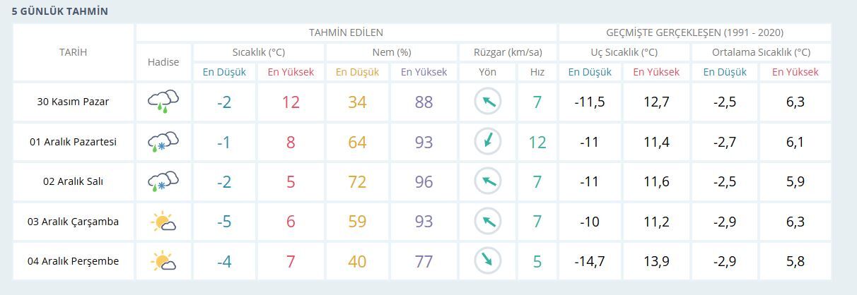 Hava Durumu-3