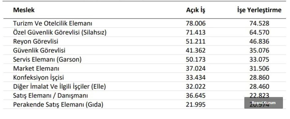 Işçi-23