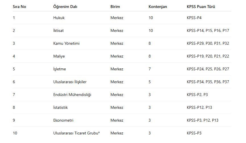 Ticaret Bakanlığı-2