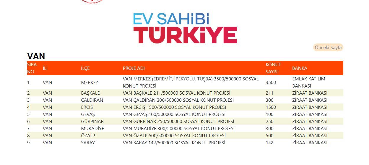 Van Konut Sayısı-1