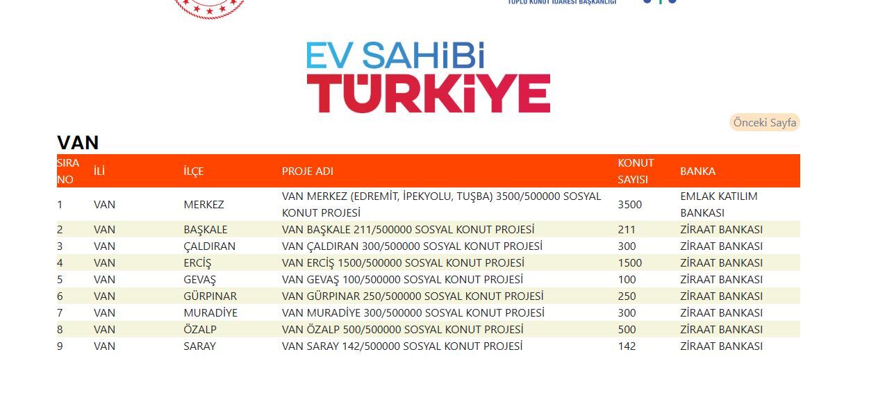 Van Konut Sayısı
