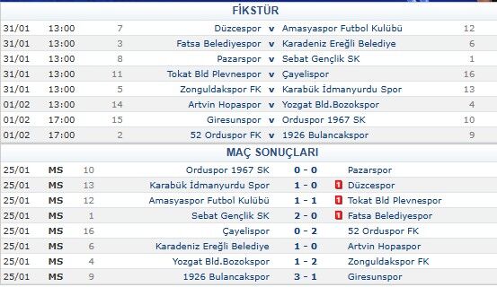 3.Li̇g 3.Grupp