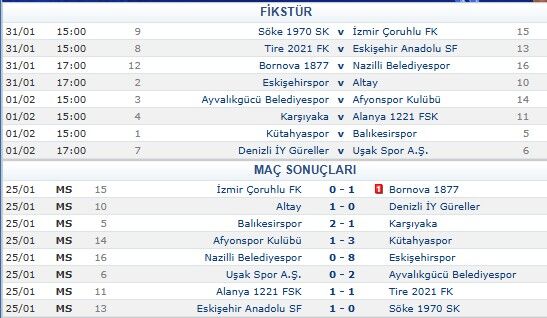 3.Li̇g 4.Grupp