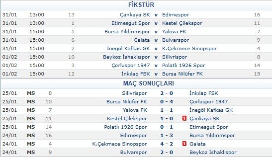 3.Li̇g.1.Grup Fi̇kstür