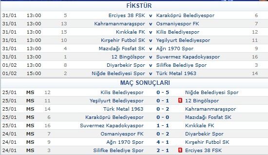 3.Li̇g.2.Grup Fi̇kstür