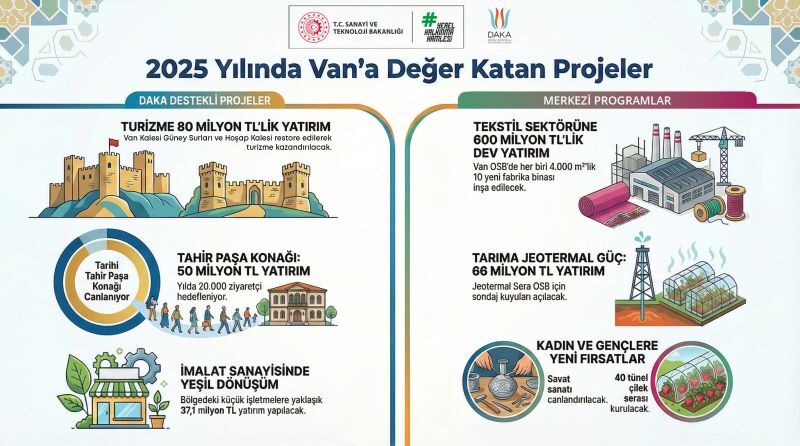 Dakadan Vana Milyarlık Destek