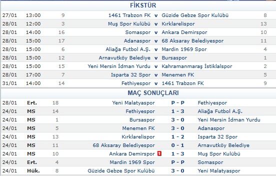 Kırmızı Grup Fikstür