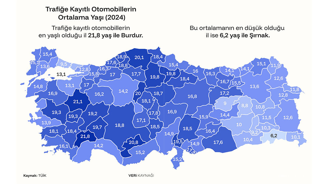 Otomobil Yaşı