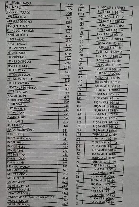 Tuşba’da İup Kapsamında İşçi Alımı Sonuçlandı Asil Ve Yedek Listeler Açıklandı (1)-1