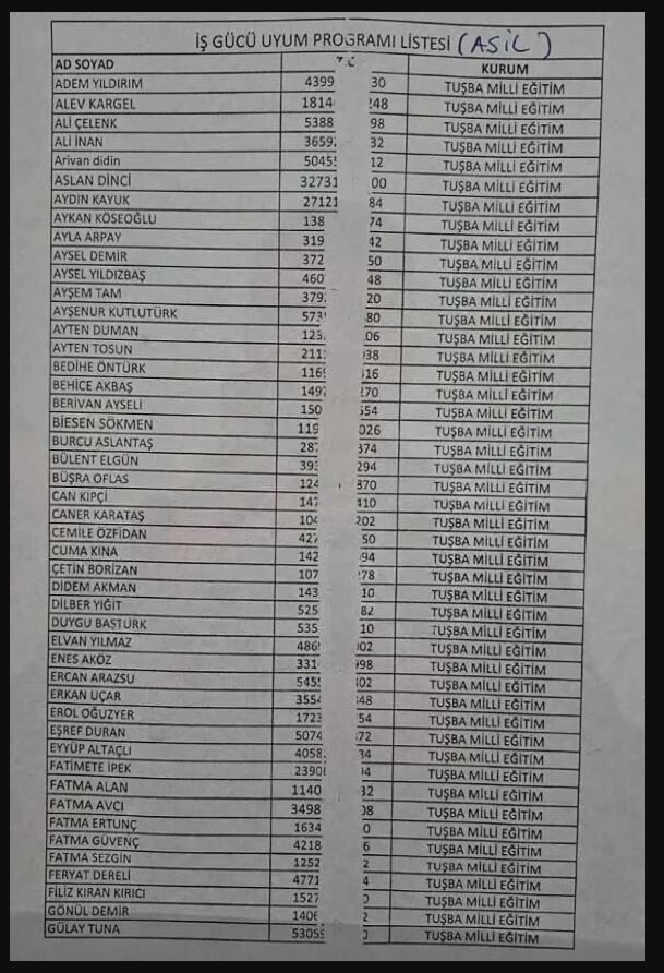 Tuşba’da İup Kapsamında İşçi Alımı Sonuçlandı Asil Ve Yedek Listeler Açıklandı (1)
