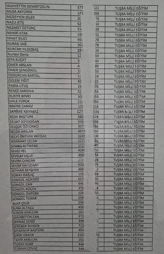Tuşba’da İup Kapsamında İşçi Alımı Sonuçlandı Asil Ve Yedek Listeler Açıklandı (2)