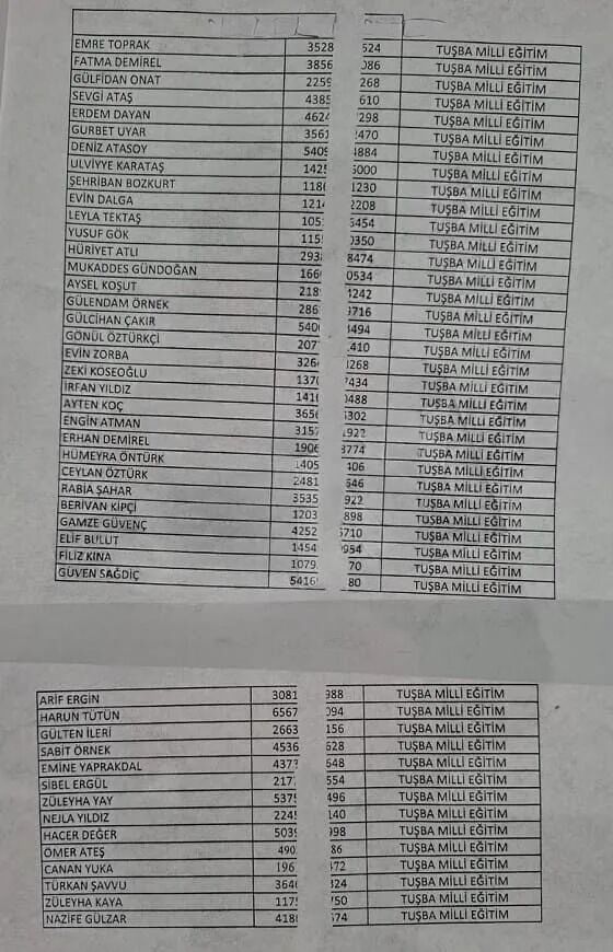 Tuşba’da İup Kapsamında İşçi Alımı Sonuçlandı Asil Ve Yedek Listeler Açıklandı (3)