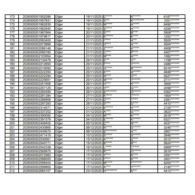 Van Başkale Toki̇ Kura Çekimine Katılacakların Listesi Açıklandı (1)