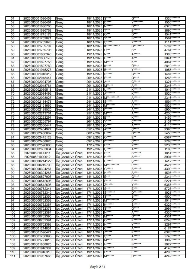 Van Başkale Toki̇ Kura Çekimine Katılacakların Listesi Açıklandı (3)