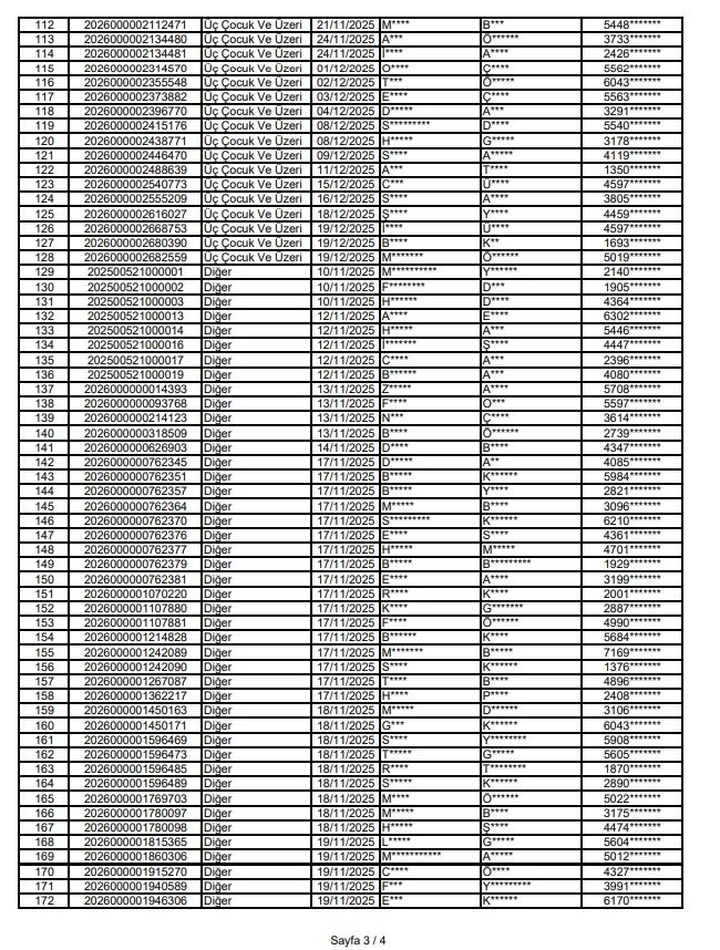 Van Başkale Toki̇ Kura Çekimine Katılacakların Listesi Açıklandı (4)