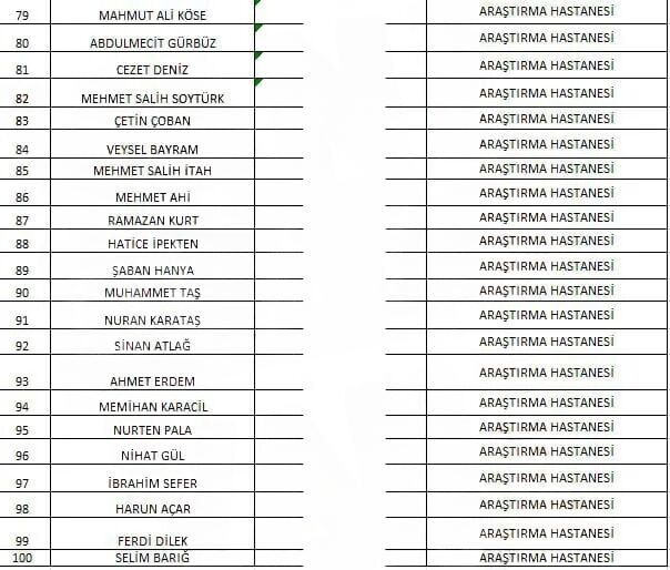 Van Eğitim Ve Araştırma Hastanesi’nde İşçi Alımı Sonuçlandı (3)