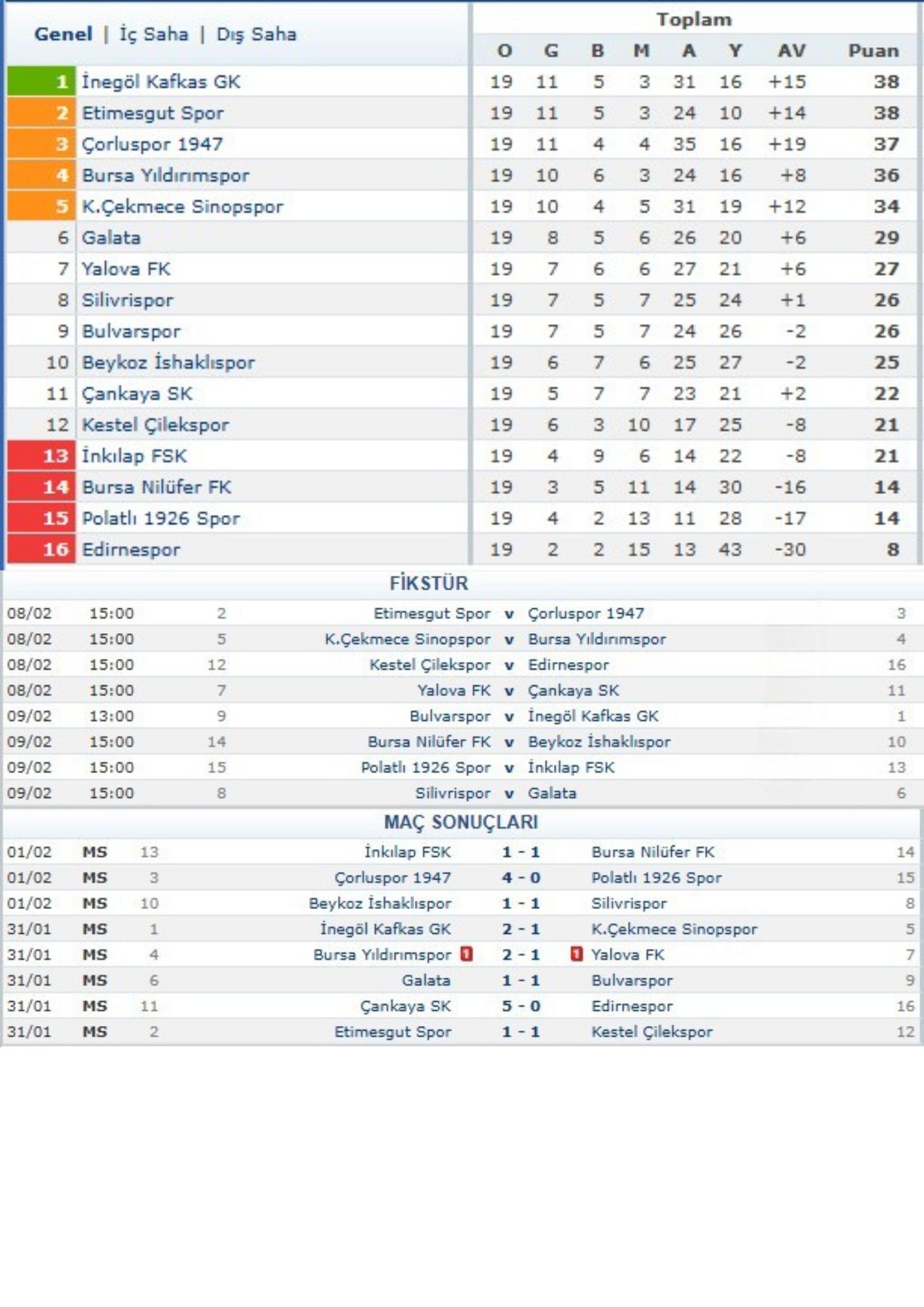 1.Grup
