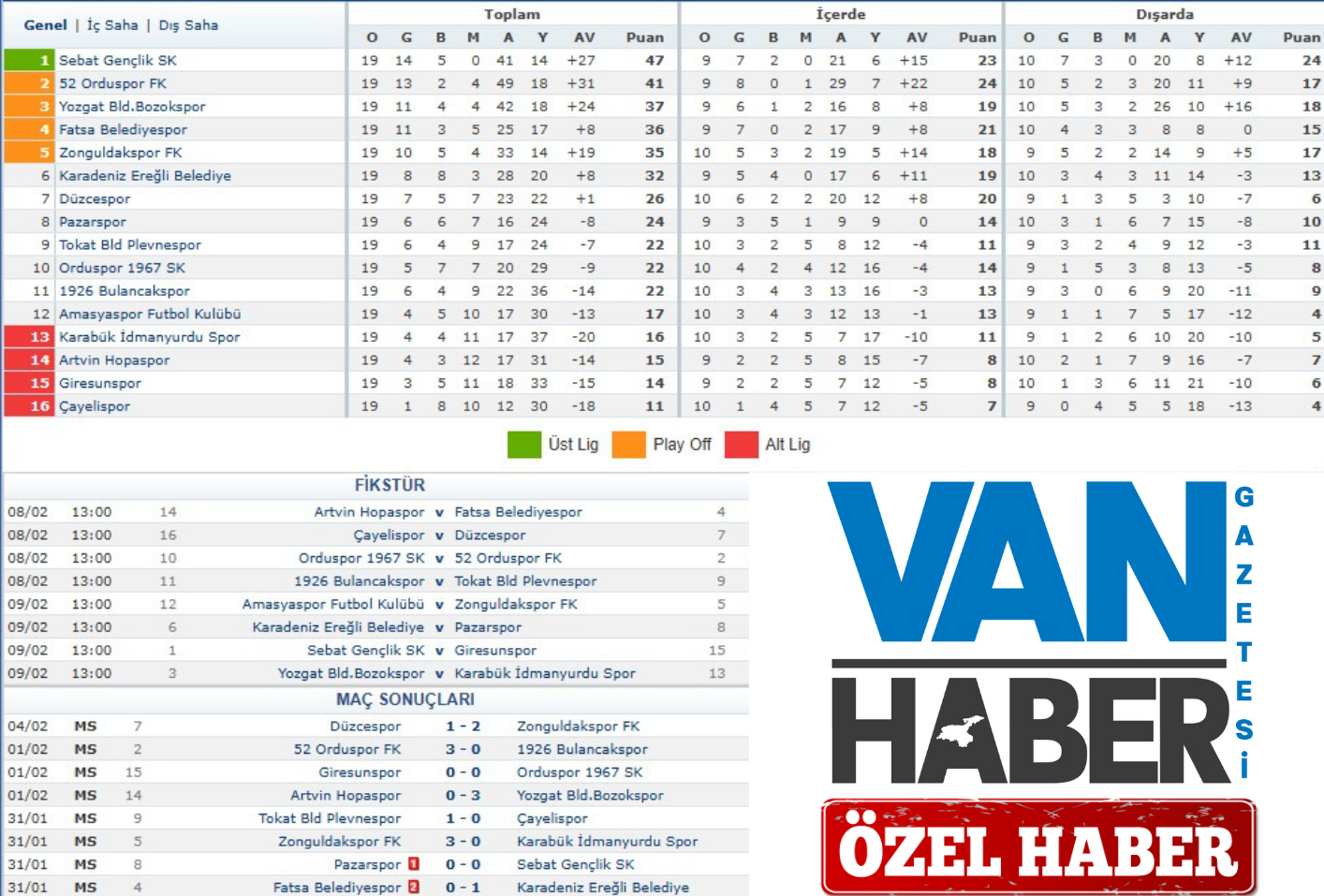 3.Lig3.Gruppp