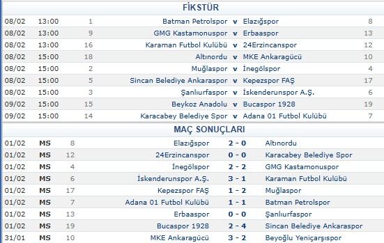 Beyaz Grup Fikstür-1