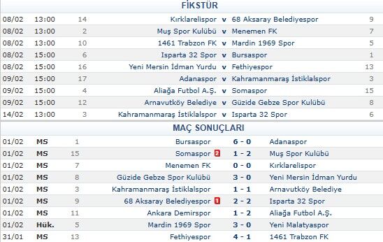 Kirmizi Grup Fikstür