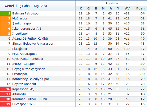 2 Beyaz