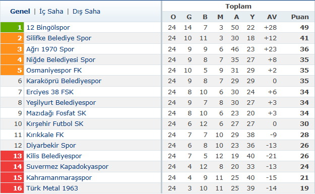 3İn 2İ