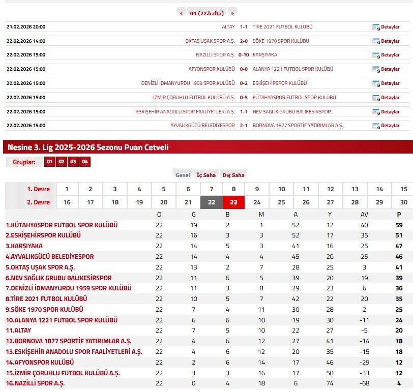4.Grup23