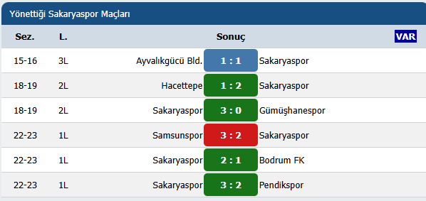 Sakarya-1