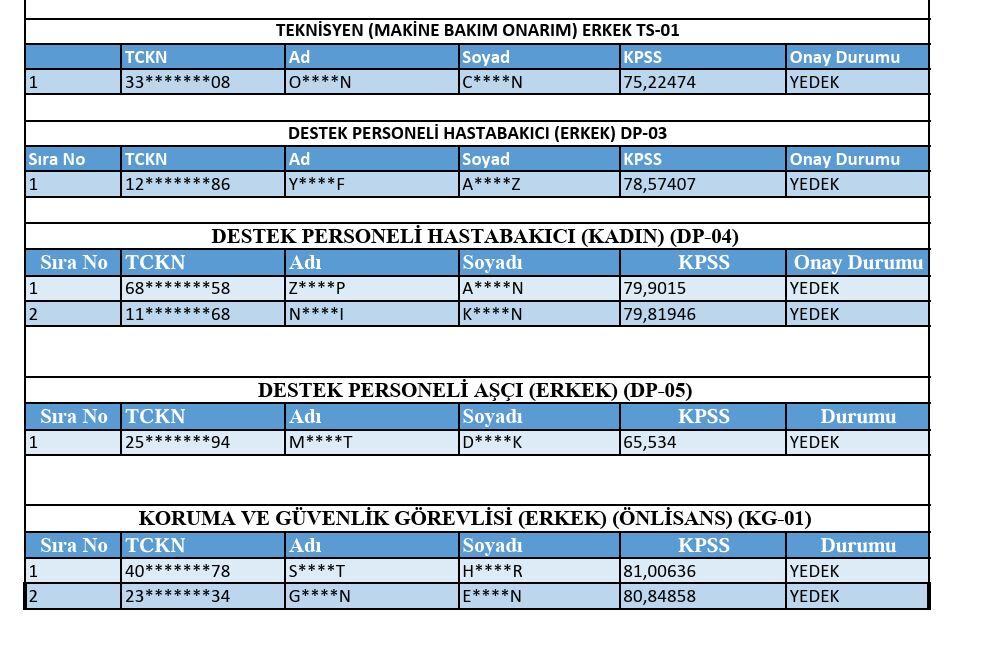 Van Yyü Personel Alımı 5. Yedek Sonuçları İlan Edildi! (1)