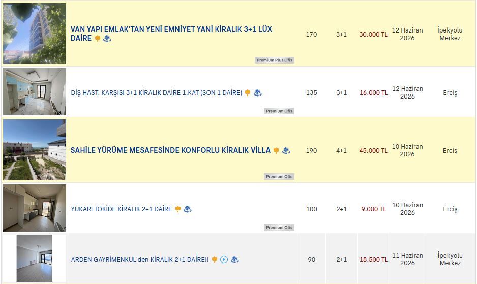 Van'da Konut Fiyatları Türkiye Ortalamasının Üzerinde Arttı (3)